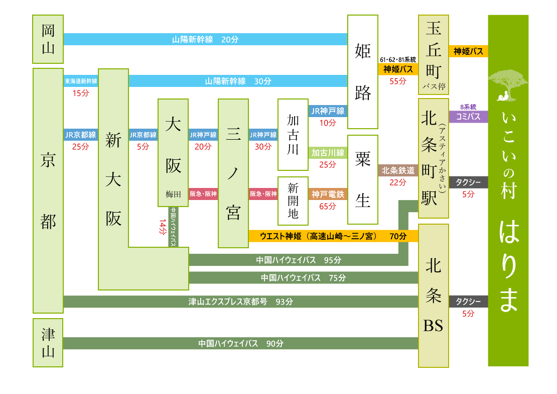 交通アクセス案内図